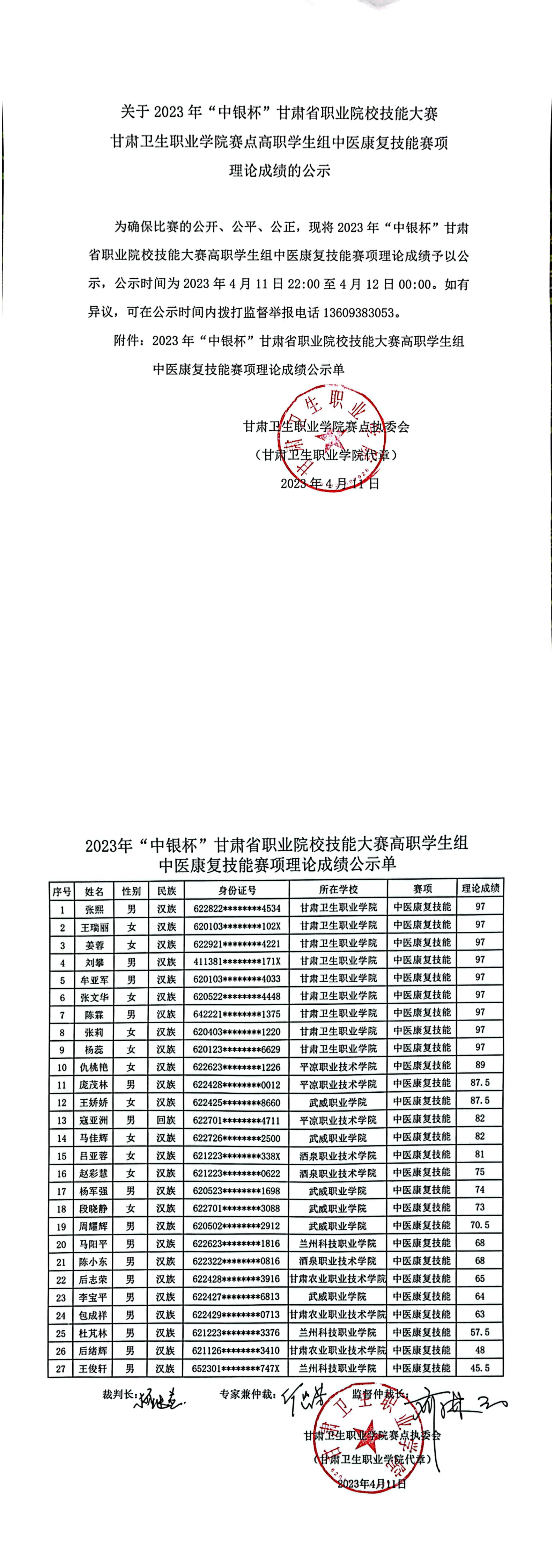 07关于2023年“中银杯”甘肃省职业院校技能大赛yl23455永利官网赛点高职学生组中医康复技能赛项理论成绩的公示_00.png