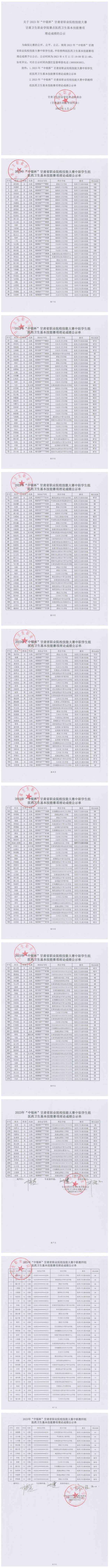 关于2023年“中银杯”甘肃省职业院校技能大赛yl23455永利官网赛点医药卫生基本技能赛项理论成绩的公示_00.jpg