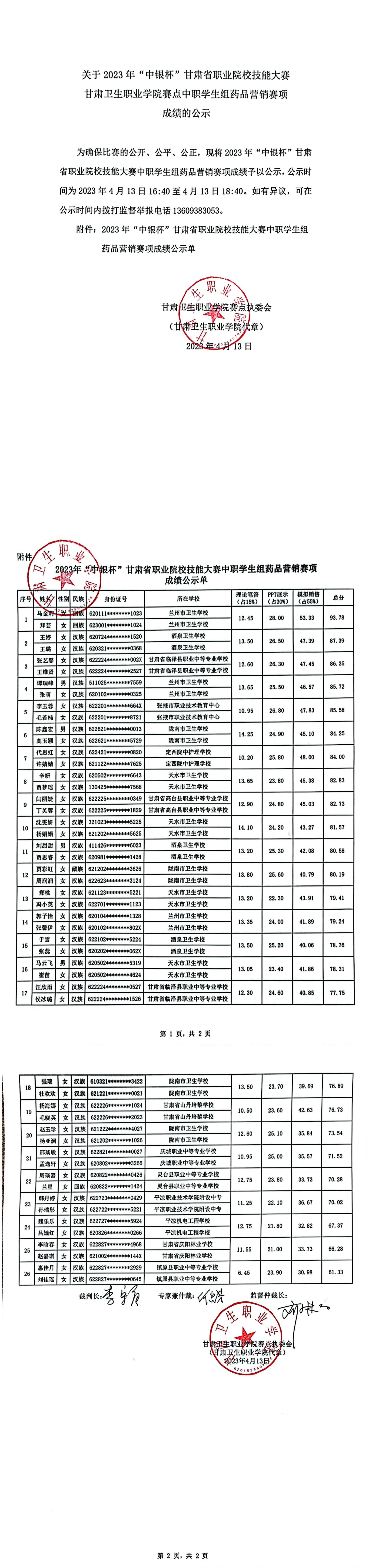 关于2023年“中银杯”甘肃省职业院校技能大赛yl23455永利官网赛点中职学生组药品营销赛项成绩的公示_00.jpg