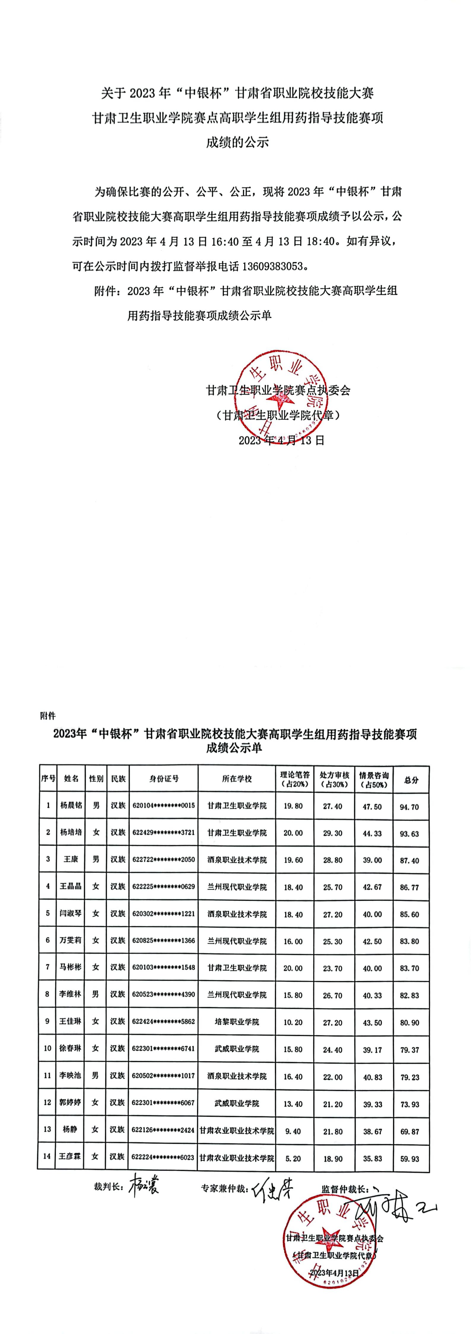 2关于2023年“中银杯”甘肃省职业院校技能大赛yl23455永利官网赛点高职学生组用药指导技能赛项成绩的公示_00.jpg