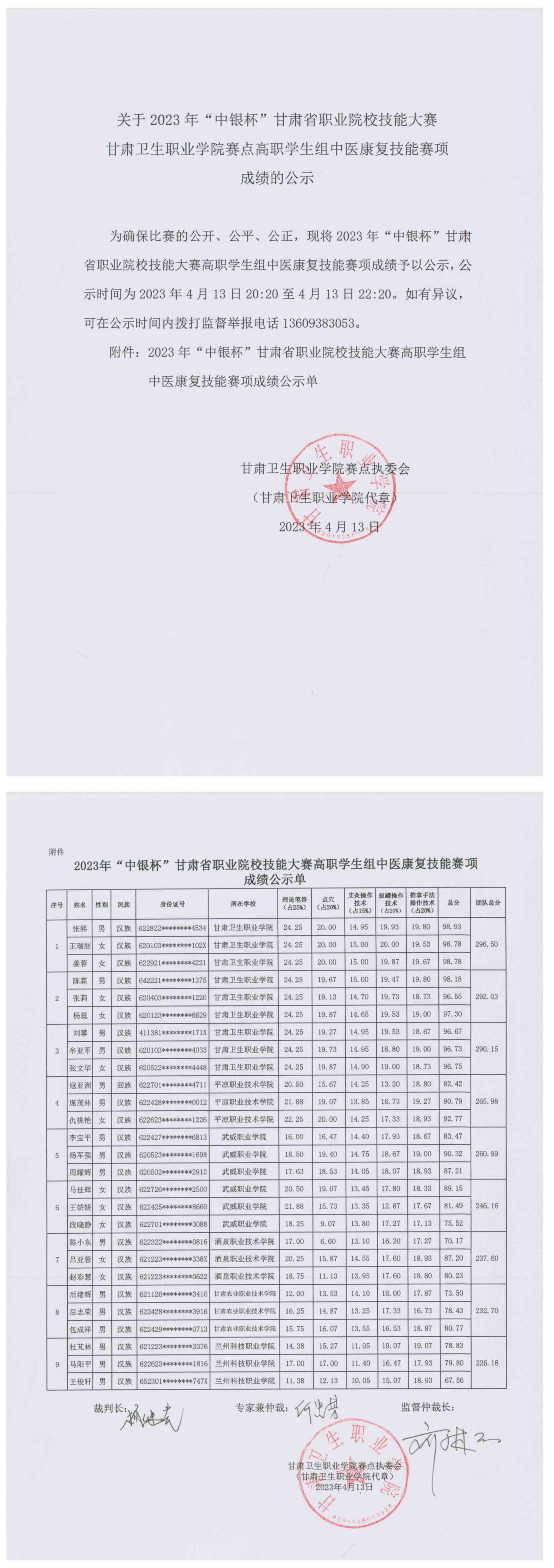 5关于2023年“中银杯”甘肃省职业院校技能大赛yl23455永利官网赛点高职学生组中医康复技能赛项成绩的公示_00.jpg