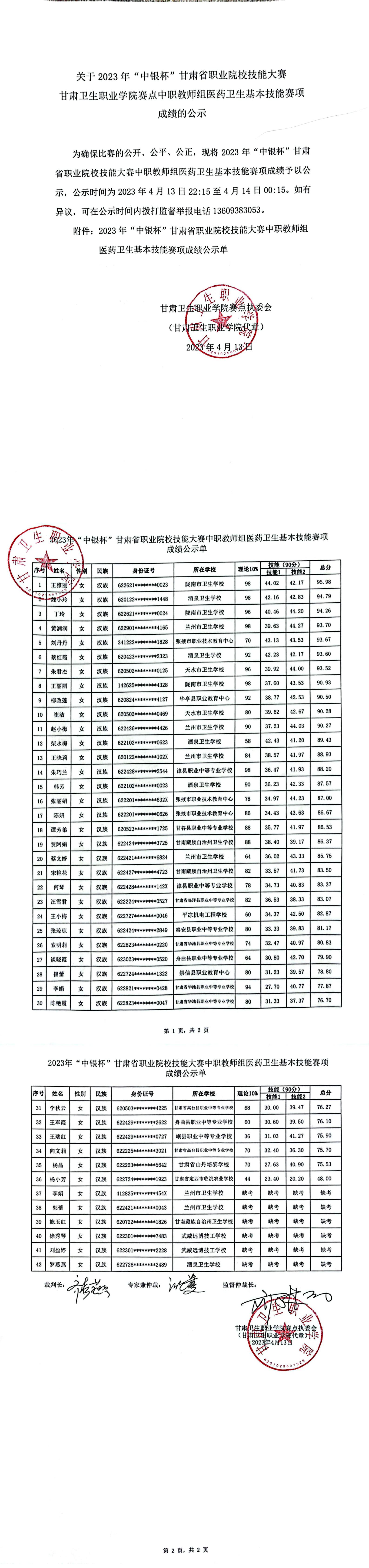 7关于2023年“中银杯”甘肃省职业院校技能大赛yl23455永利官网赛点中职教师组医药卫生基本技能赛项成绩的公示_00.jpg