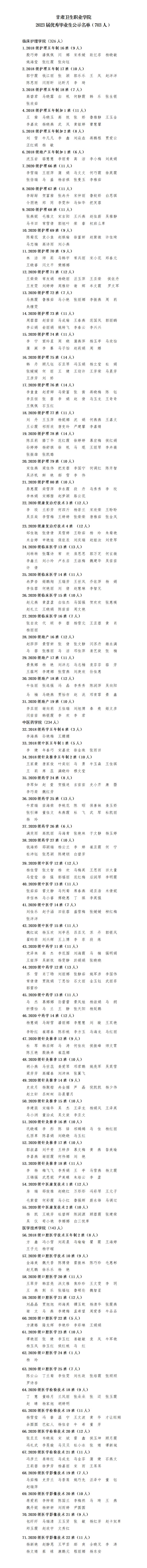 230607yl23455永利官网2023届优秀毕业生公示名单_01.jpg