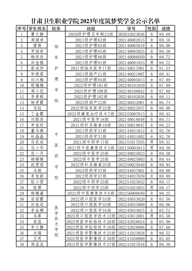 231003yl23455永利官网2023年度筑梦奖学金公示名单_00.png