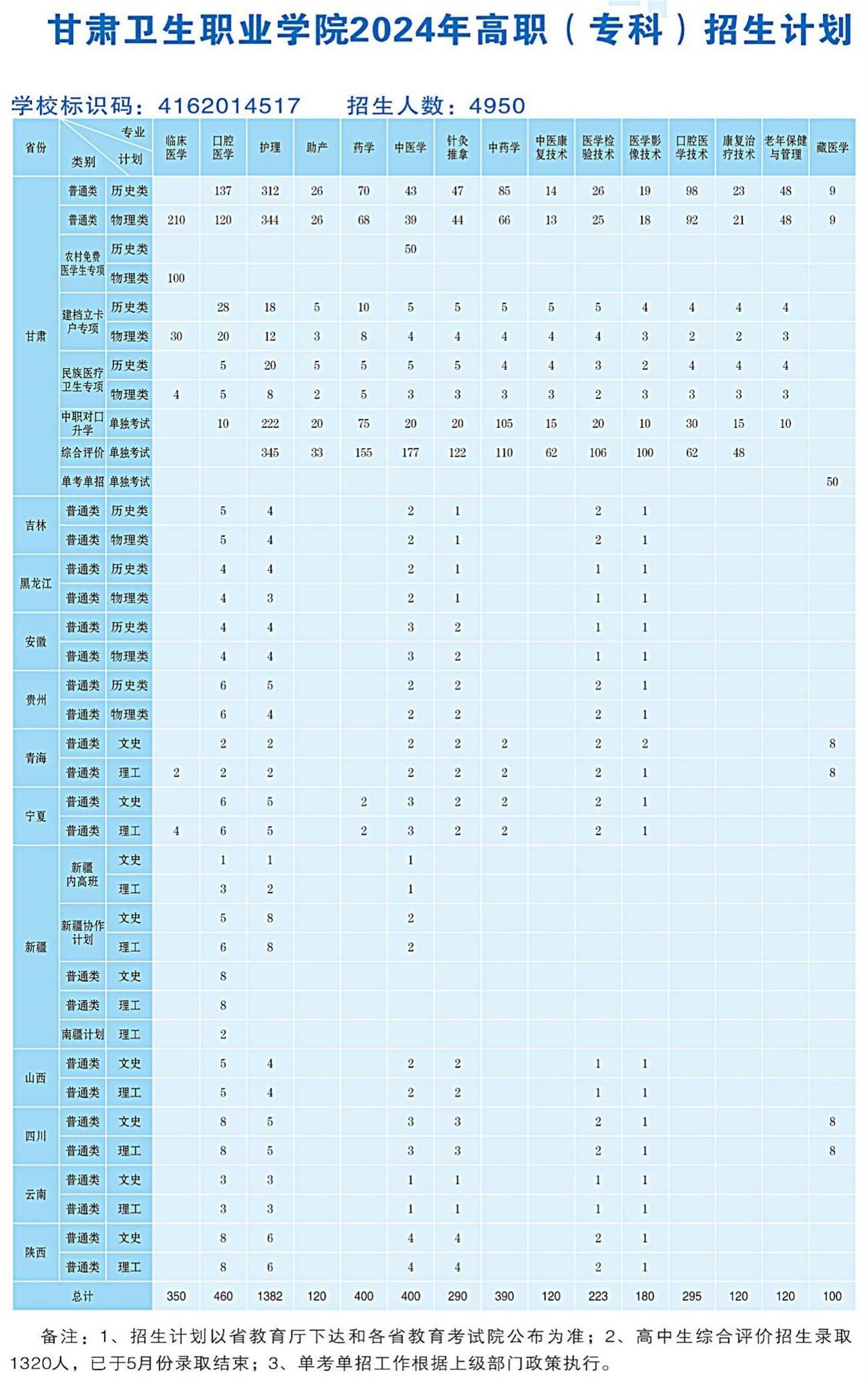 2024.6.25yl23455永利官网2024年高职（专科）招生计划-网站发布用(OCR)_00(1)_副本.jpg